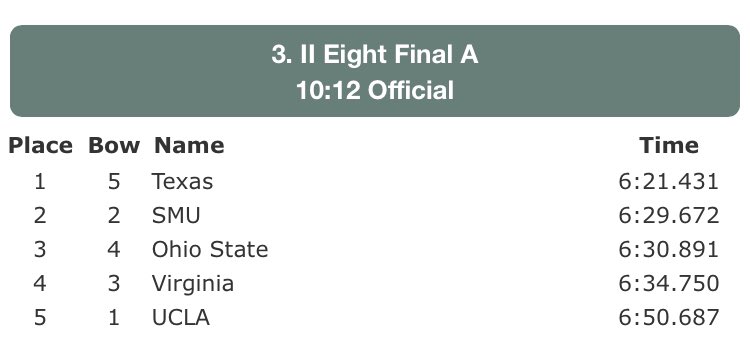 Official results for the 2V8. #LonghornInvite.