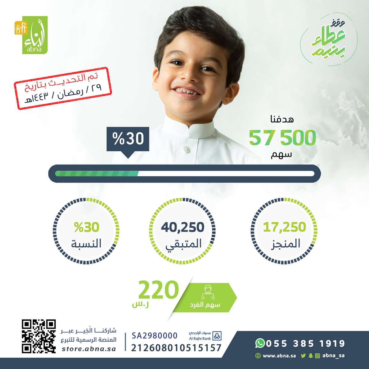 abna_sa's tweet photo. إنما الأعمال بالخواتيم 🌿

وخاتمة الشهر الفضيل هذه الليلة المباركة
يوم فضيل وليلة مرجوة وعمل مبارك 🌱

ساهم وابذل في أفضل الشهور والأيام للأيتام حققنا وإياكم 30% 😍🌟

 منصة التبرع الرسمية
https://t.co/2NIE4Ur7z4
مصرف الراجحي
رقم الحساب : 212608010515157 https://t.co/q12ke93NX1