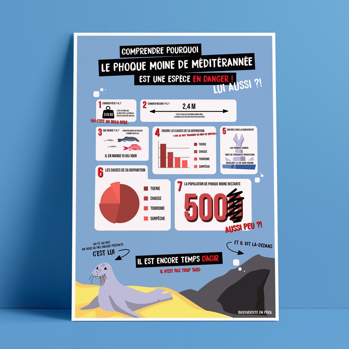 floolegraphiste's tweet photo. @theomcx Hey, moi mon truc c’est plutôt le #graphisme (logo, identités visuelles et j’en passe). Je fais quelques petites illus de temps à autre en vectoriel. Je poste pas souvent mais ça veut pas dire que je taffe pas pour autant 👀. Je vous laisse profitez ! (Go checker mon Insta !) https://t.co/HYXpwqiUKU