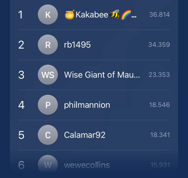 ether_bear's tweet image. Today we are summing up the results of the game🥳
Who are you, Kakabee?😉
Congrats on first place!🎉 As soon as we know your address, the T-shirt will be sent to you!
#nft #NFTCommunity #NFTGame #EtherBears #NFTGiveaway #pixelart #opensea #NFTdrops