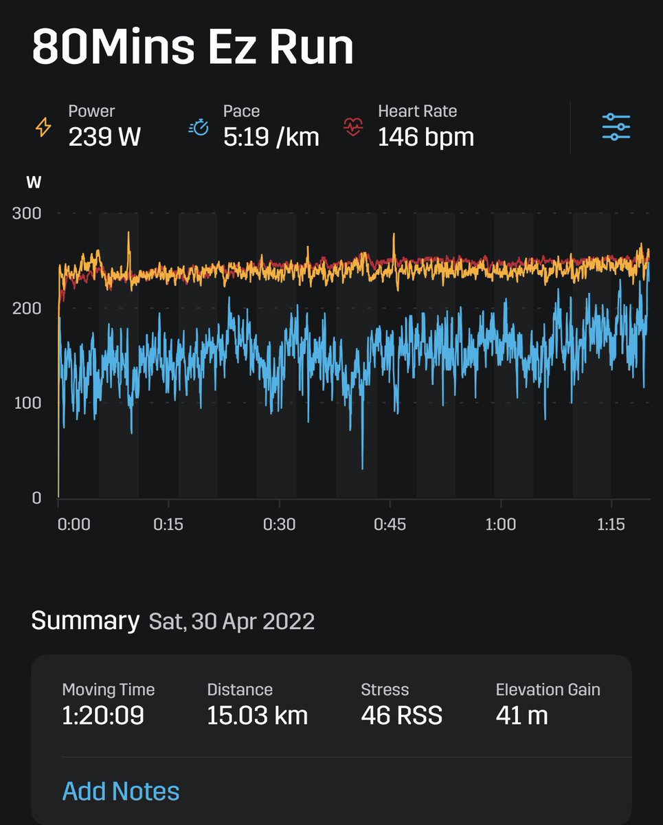 hazreeq88's tweet photo. 80Mins Ez Run D119/365 #runstreakchallenge #D119/365
Target Average Power Zone: 230-245W
Actual Average Power:239W https://t.co/1PBajzLEwN