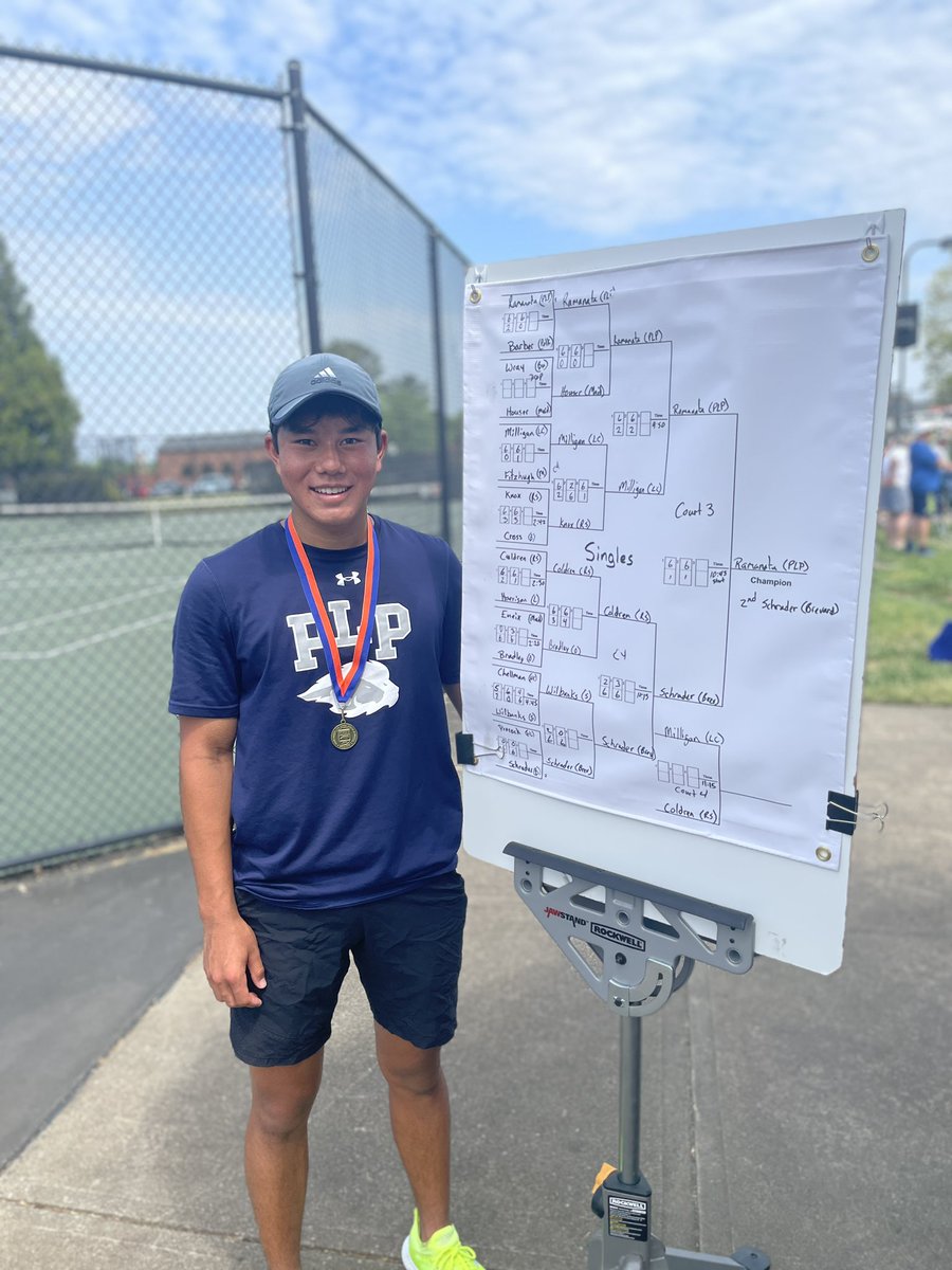 plpmenstennis's tweet photo. Singles Regional Champion!!! Tyler Ramanata!!! #undefeated #allsets #senioryear #snrszn #runitback #buildthosecourts @nchsaa @coatsspeak @charlottepreps @PLP_Athletics @PineLakePrep https://t.co/KA2PdkIVce
