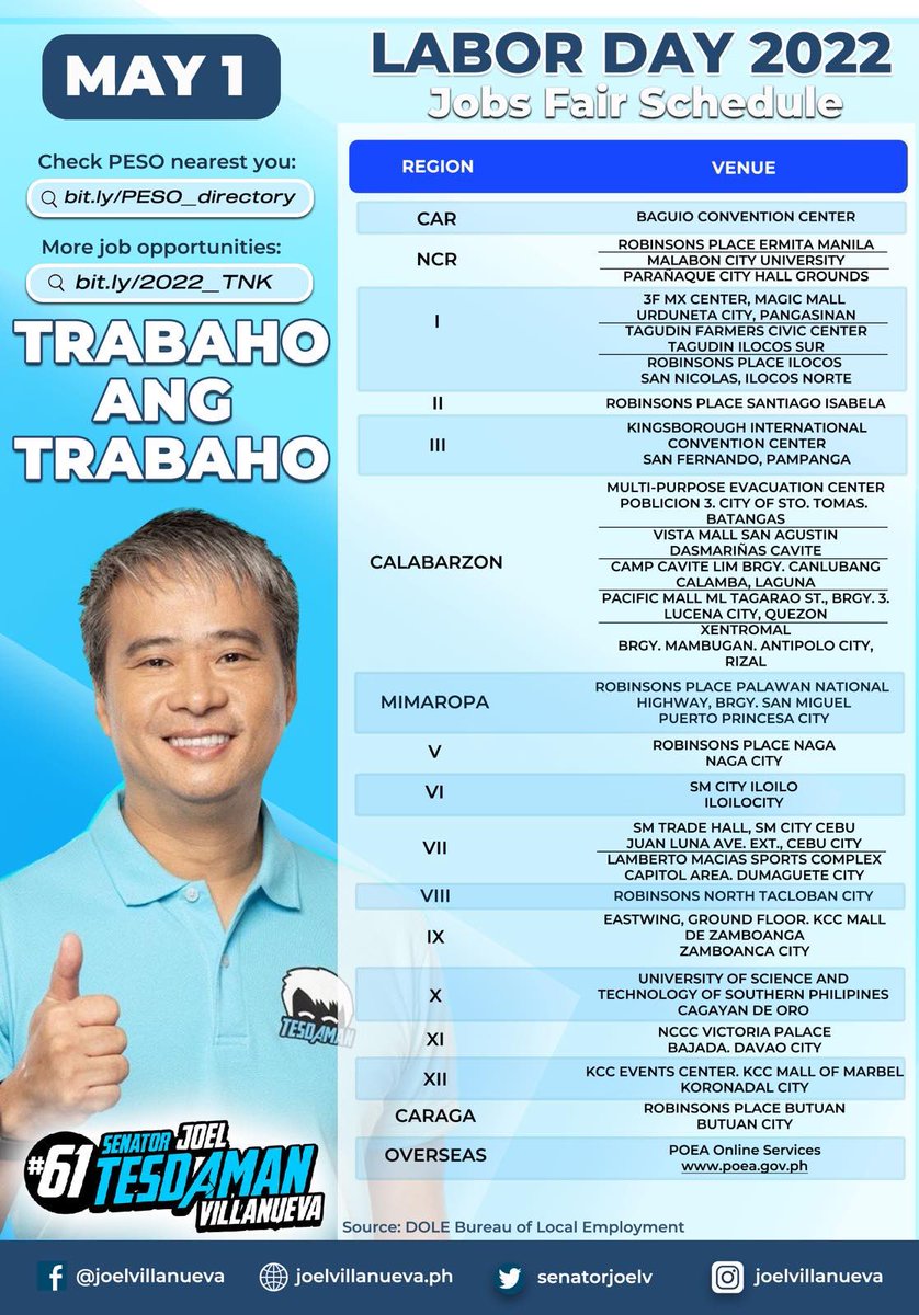 senatorjoelv's tweet photo. Aabot po sa 142,000 trabaho ang iaalok sa 26 na mga job fair site sa lahat ng rehiyon sa buong bansa ngayong May 1. Thank you sa DOLE, PESO at sa lahat ng 958 mga employer na may alok na trabaho sa ating mga kababayan locally at abroad. Maligayang Araw ng Paggawa 🙏

#61TESDAMAN https://t.co/xD4bLN1LlU