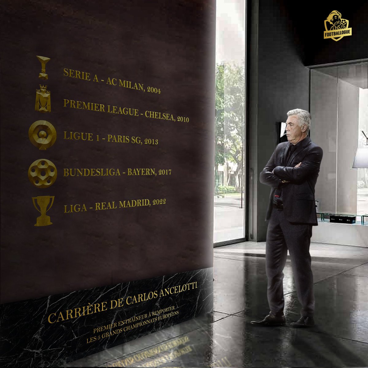 idextratime's tweet photo. Carlo Ancelotti adalah pelatih pertama dalam sejarah yang sanggup juara di 5 liga top Eropa.

Serie A 🇮🇹
Premier League 🏴󠁧󠁢󠁥󠁮󠁧󠁿
Ligue 1 🇫🇷
Bundesliga 🇩🇪
La Liga 🇪🇸

Hormat untuk Don Carlo! 👏👏🫡 https://t.co/OUWGQH62aH