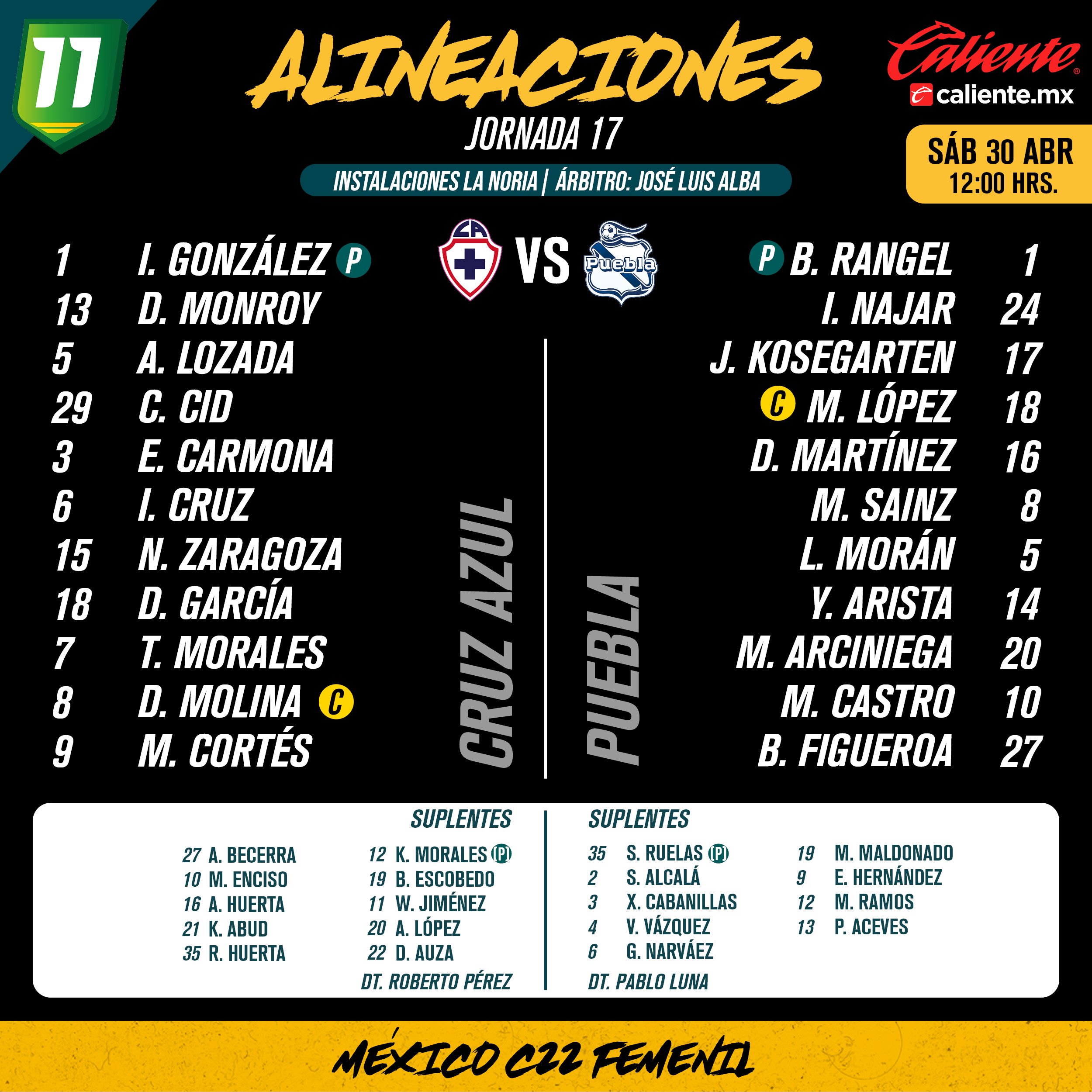 Alineaciones del Cruz Azul Femenil vs. Puebla Femenil
