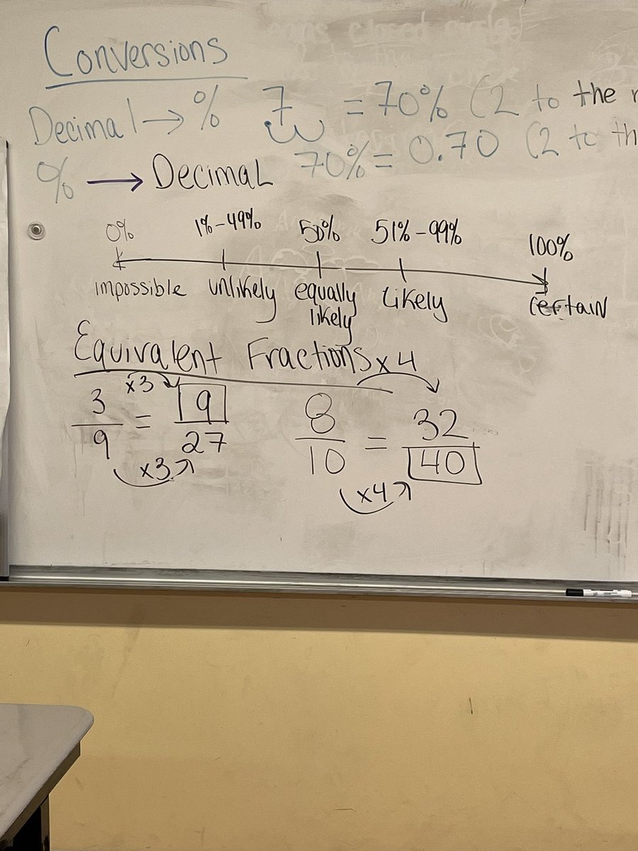 aeblairLearning's tweet photo. Checkout this anchor chart by @alyssanicoleb86. Equivalent fractions, probability simulations, and unit test review! JHS scholar mathematicians crushing it on a Saturday. 😊🙌🏾@BVPrep @kelseyjoycee @MarielleEmet https://t.co/ce6Qq4OFes