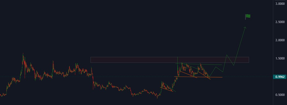 2.5$-3$ ⌛️

#TWT