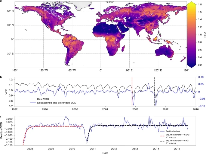 The Innovation Geoscience (@innov_geosci) on Twitter photo 📢 Empirical evidence for recent global shifts in vegetation resilience <a href="/NatureClimate/">NatureClimate</a> <a href="/NaturePortfolio/">Nature Portfolio</a>
#Geoscience #water #scicomm #programming #ScienceTwitter #AcademicTwitter #EcologyTwitter
🌍 Tweets by Jin Zhang <a href="/DschinnZhang/">Jin Zhang</a>
🎬 Read it here:
nature.com/articles/s4155… 📢 Empirical evidence for recent global shifts in vegetation resilience <a href="/NatureClimate/">NatureClimate</a> <a href="/NaturePortfolio/">Nature Portfolio</a>
#Geoscience #water #scicomm #programming #ScienceTwitter #AcademicTwitter #EcologyTwitter
🌍 Tweets by Jin Zhang <a href="/DschinnZhang/">Jin Zhang</a>
🎬 Read it here:
nature.com/articles/s4155…