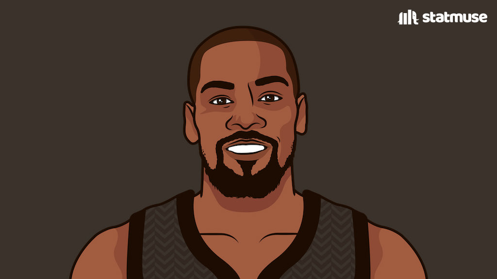 https://pbs.twimg.com/media/FRmzms3VEAAqwks.jpg Warriors an option for Rudy Gobert? FRmzms3VEAAqwks