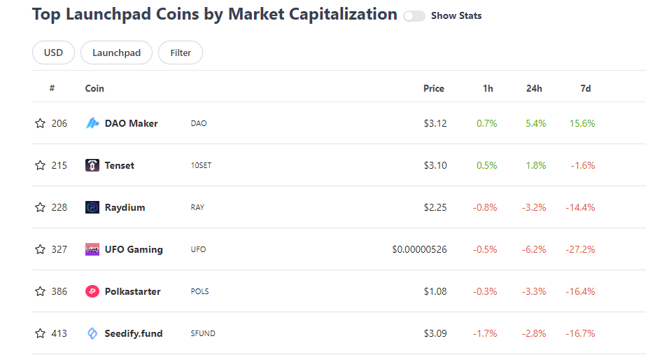 DAO Maker tweet media