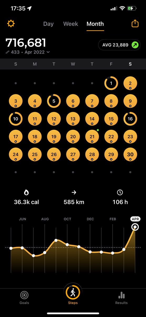 Jackson800_run's tweet photo. A painful yet extremely rewarding month blasting through any previous personal records. #Run800 #StandWithUkraine #running https://t.co/YqgTnSlZ0R