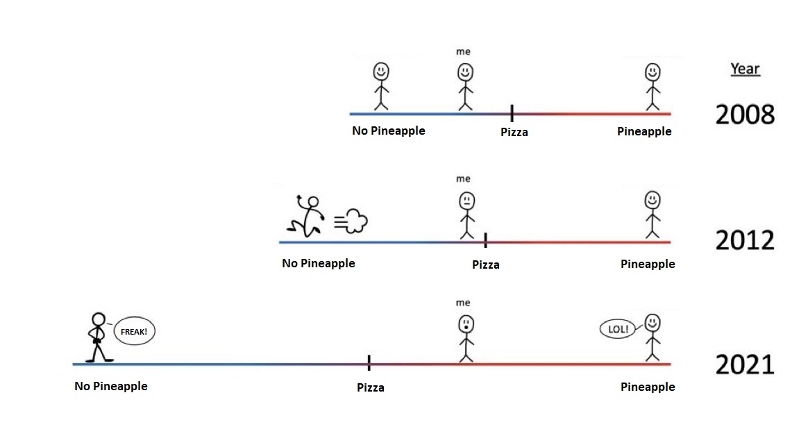 Jalapeño Ketchup tweet media