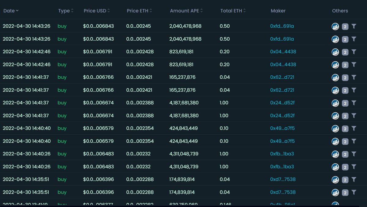 $ape (not bayc's coin) going wild again

dextools.io/app/ether/pair…