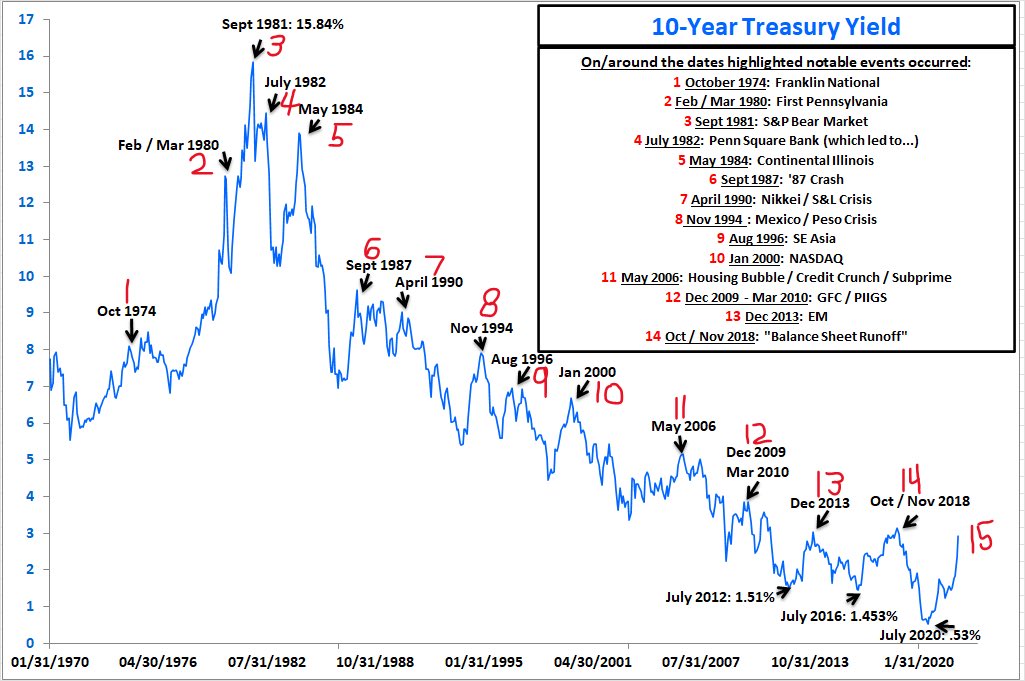 Stock market crash 2013 september