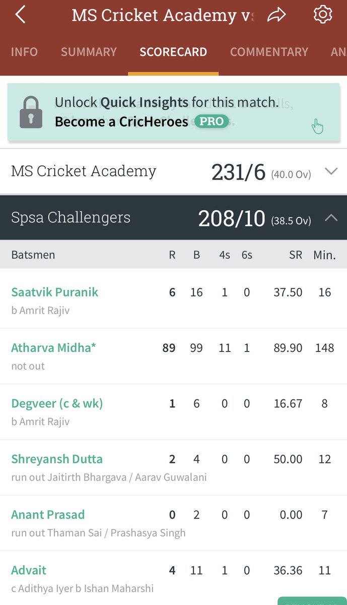 nitinmidha's tweet photo. All round innings of absolute grit &amp; perseverance in a totally adverse situation, played by Atharva, guiding the team on the verge of victory missing the crossing line by a whisker- #spsavsmscricketacademy 
@GemsModern @KNargish @juliana_294 @kushalmodern https://t.co/Hx3IIVKWlr