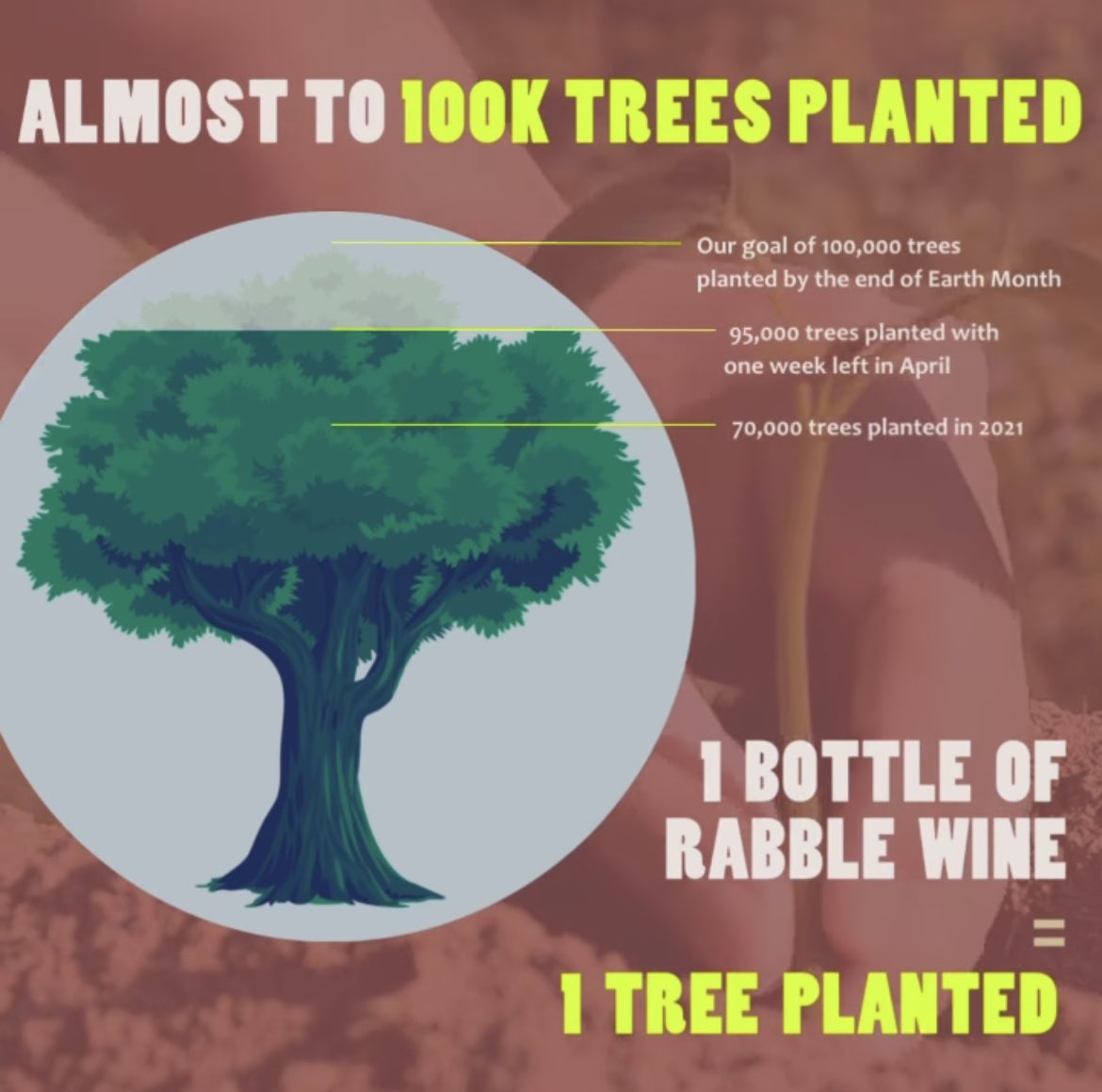 I know this “graph” looks bad for anyone who understands basic statistics. But even though the top 5% seems to be as much as the 25% right below, I assure you the scale accurate. 

The scale doesn’t go by height but biomass. There’s a large raccoon living in the treetop. 🦝😂