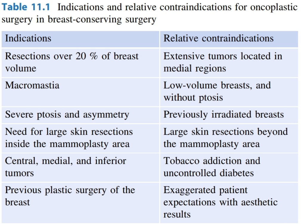 Simplified Vertical Breast Reduction: Overview, Indications,  Contraindications