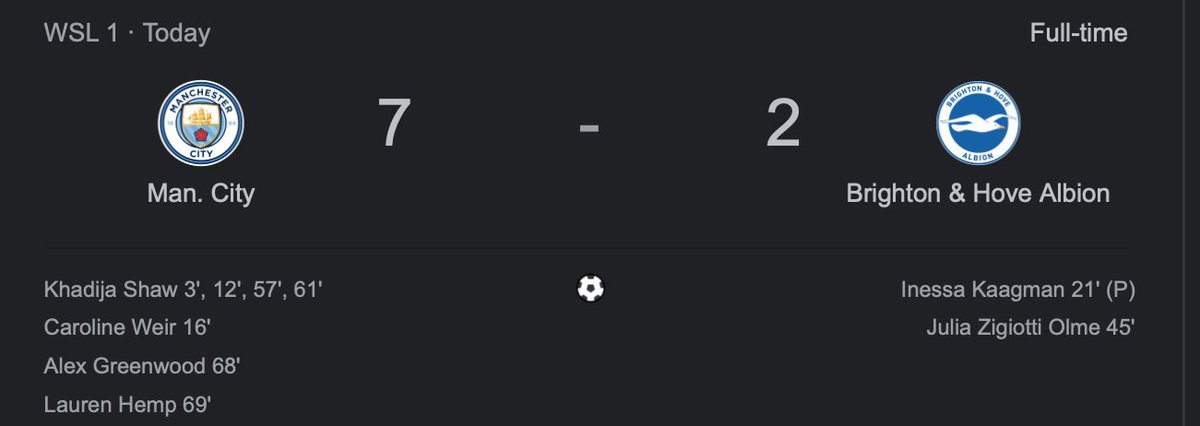 MCFCThomAa's tweet photo. 4 games. 31 goals in total. Manchester City Football Club are truly dominating every tier of English Football https://t.co/8NlrYqgXCW
