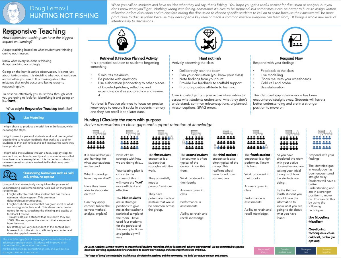 👀 not 🎣 

Magpied bits of this and used a quote from <a href="/Doug_Lemov/">Doug Lemov</a> 

One page design for hunting and not fishing