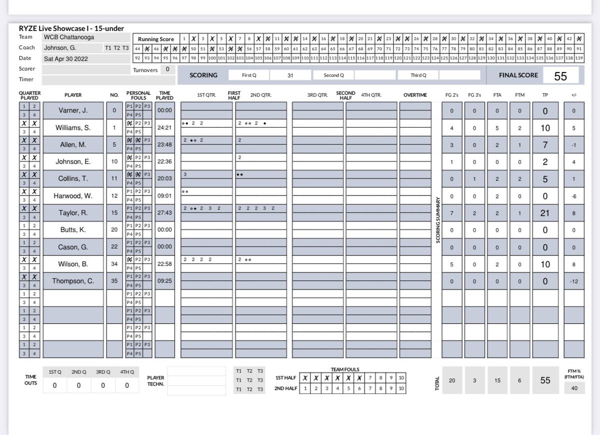 Warrior Culture Basketball (@warriorculture2) on Twitter photo Got our second win 55-53. <a href="/ramireon/">Ramireon Taylor</a> 21pts <a href="/skylerw_3/">Skyler Williams (QB)</a> had 10 and Bennett Wilson finished the game with 10points and 8 rebounds. Got our second win 55-53. <a href="/ramireon/">Ramireon Taylor</a> 21pts <a href="/skylerw_3/">Skyler Williams (QB)</a> had 10 and Bennett Wilson finished the game with 10points and 8 rebounds.