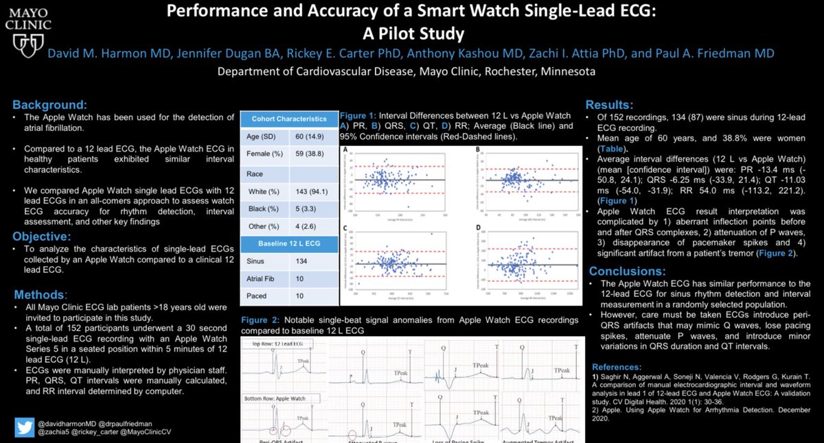 davidharmonMD's tweet photo. How accurate is the @Apple Watch #ECG? Our pilot study highlights both the accuracy of this #wearable ECG technology (vs 12L #ECG) as well as a few considerations interpreting data in an “all-comers” approach! @HRSonline #HRS2022 @MayoClinicCV @zachia5 @drpaulfriedman @TheEKGGuy https://t.co/F53LpUChW5