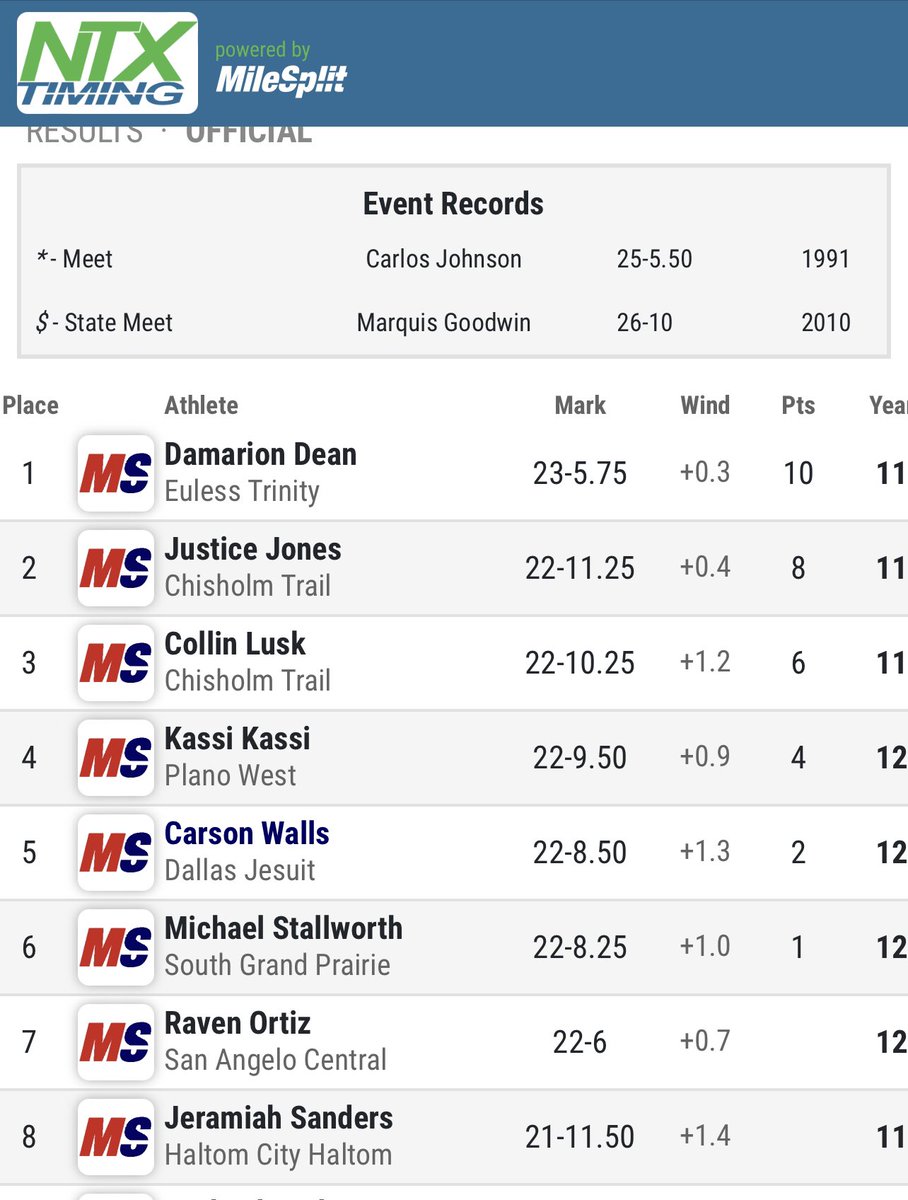 Trinity Track & Field tweet media