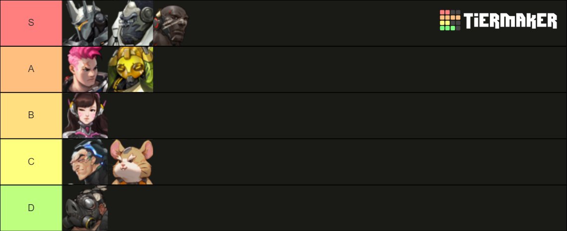 The only real ow2 tank tierlist