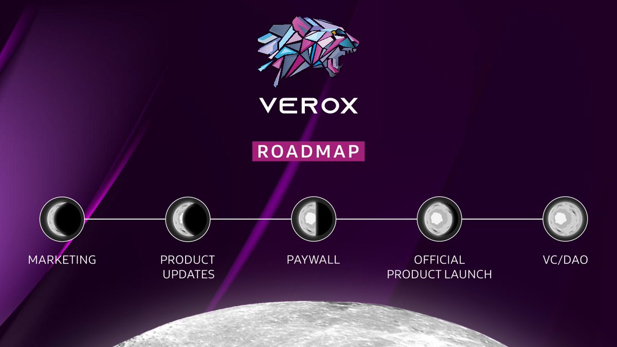 Verox_AICrypto's tweet photo. A new phase has arrived 🌅

At Verox, we continue to push forward on our mission to deliver the most advanced trading tools &amp; analysis ecosystem in VeroxAI &amp; VeroxDEX. 
This roadmap highlights next major steps on that mission. 📈

The future looks bright, the future is Verox! https://t.co/7Ru5pBV3ae