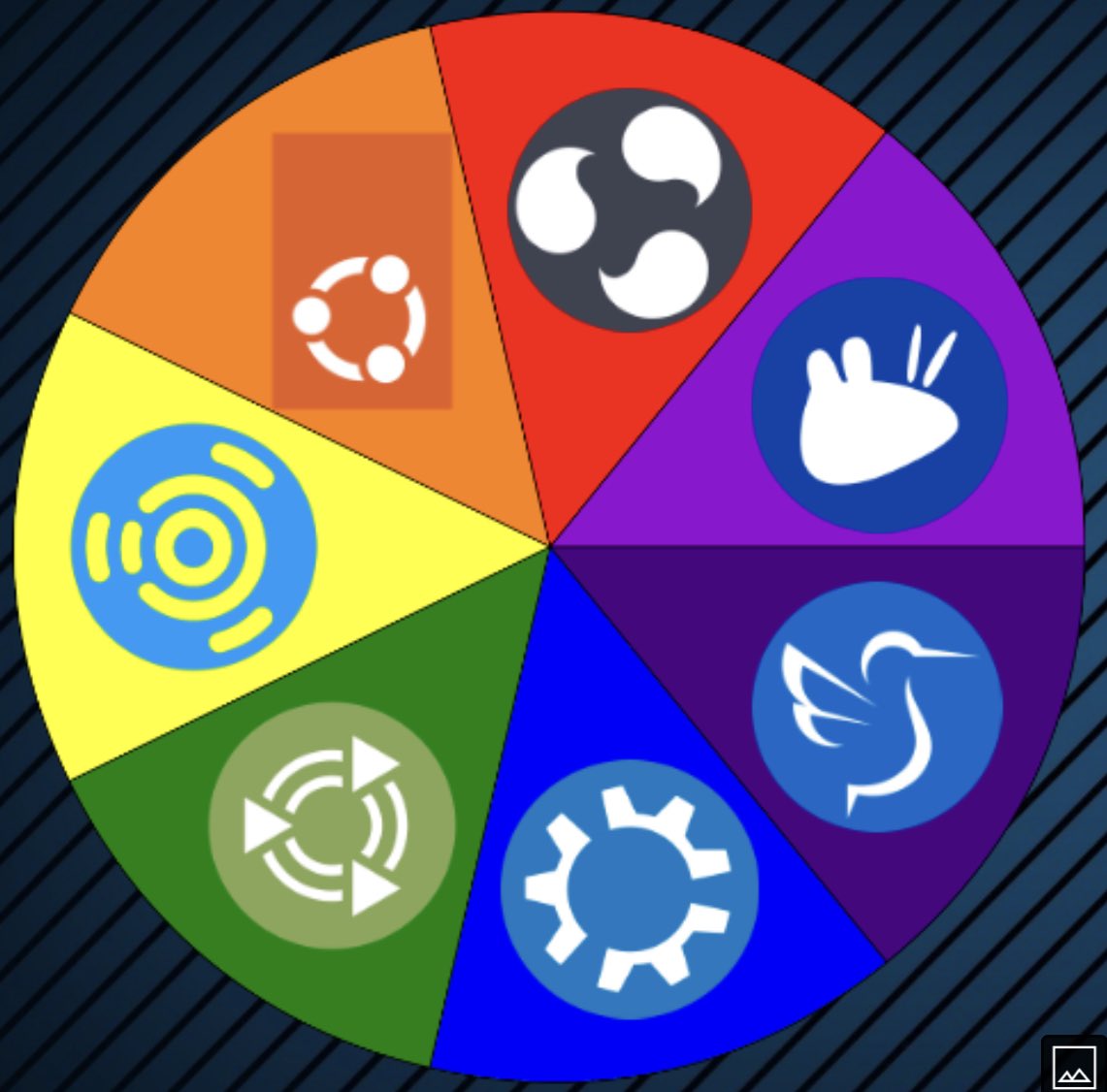 Planet Linux tweet media