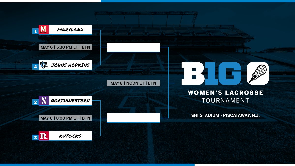 B1GLacrosse's tweet photo. ๐ฅ The #B1G Women's Lacrosse Tournament bracket is set! ๐
See you next weekend in Piscataway!
#B1GWLAX
๐๏ธ https://t.co/OWtB4keTCv https://t.co/soLPeYKcyU
