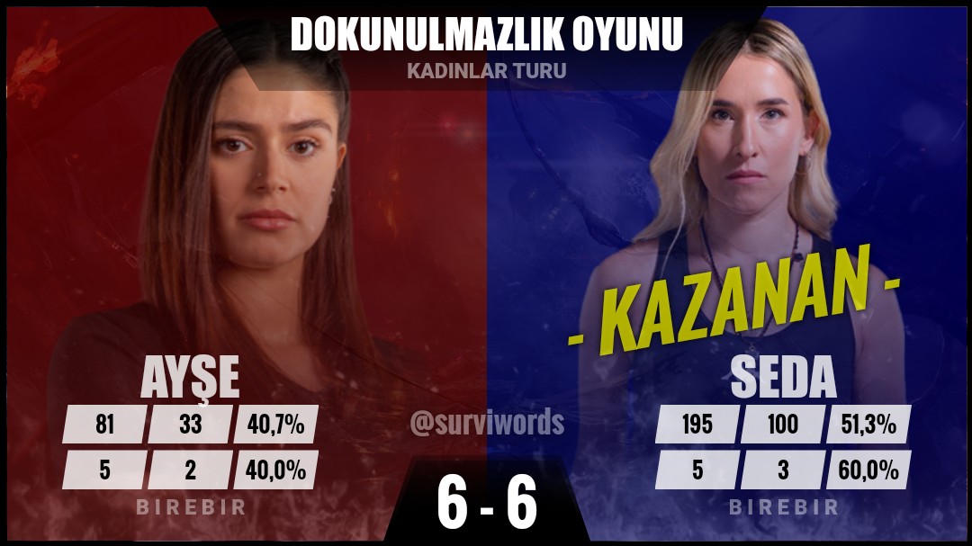 #DokunulmazlıkOyunu #Nisan30
#Survivor #Survivor2022 
#Survivor2022AllStar