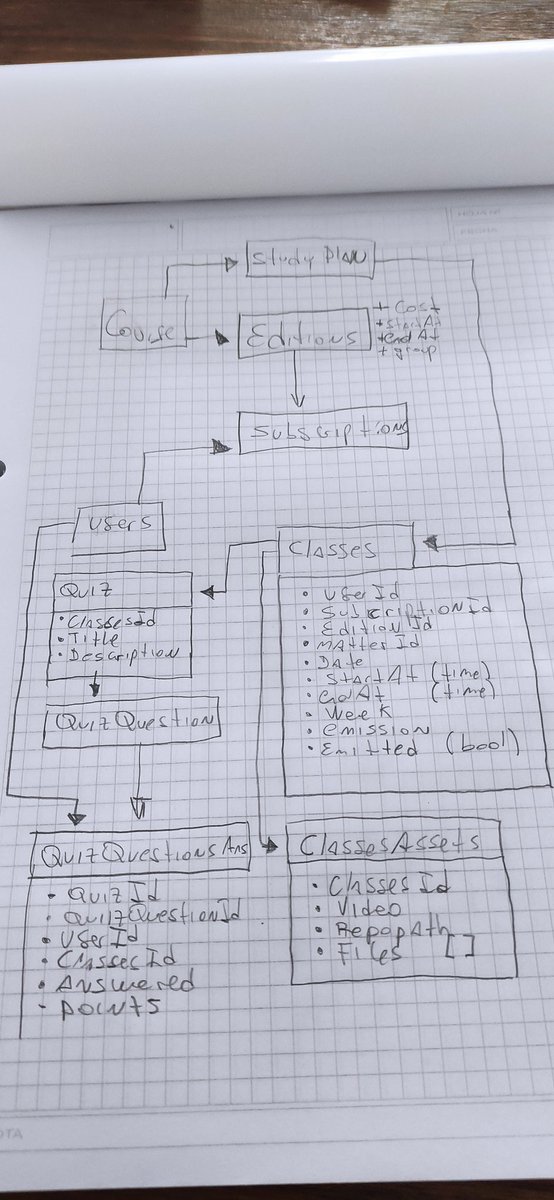hellsdevelopers's tweet image. La nueva plataforma de #hellsdevelopers está en desarrollo.
Dentro de pocos días veremos algo muy fuerte en producción.
Desarrollada en #Nodejs con #MongoDB #reactjs #nextjs y deployada en #AWS 
Esto es una parte de lo que aprenderán en nuestro curso de #fullstack en #javascript