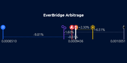 BNB_Chain_'s tweet photo. #EverRise $RISE

$0.000944 Δ -5.8% 🔴
$67.6M Market Cap -5.8%
51878 Hodlrs +0.1%

$0.001005 (#Eth) Δ -6.0% 🔴
$0.000965 (#BNB) Δ -2.8% 🔴
$0.000929 (#Polygon) Δ -4.9% 🔴
$0.000851 (#Ftm) Δ -8.8% 🔴
$0.000939 (#Avax) Δ -8.1% 🔴

🔐 $39.6M Staked TVL

$6.2M LP
$1.2M Buyback https://t.co/nOFHLNynLK
