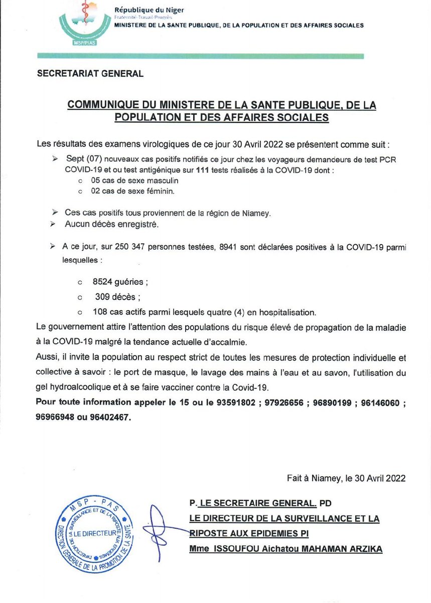 Ministère de la santé publique Niger (@msp_niger) on Twitter photo #Covid19Niger
Communiqué du 30/04/2022
- 07 nouveaux cas positif sur 111 testés
-Aucun  décès enregistré.
Le nombre total de personnes positives est 8941 et se décompose comme suit: 
- 8524 guéries 
- 108 actifs
- 309 décès. 
Respectez les gestes barrières et faites vous vacciner #Covid19Niger
Communiqué du 30/04/2022
- 07 nouveaux cas positif sur 111 testés
-Aucun  décès enregistré.
Le nombre total de personnes positives est 8941 et se décompose comme suit: 
- 8524 guéries 
- 108 actifs
- 309 décès. 
Respectez les gestes barrières et faites vous vacciner