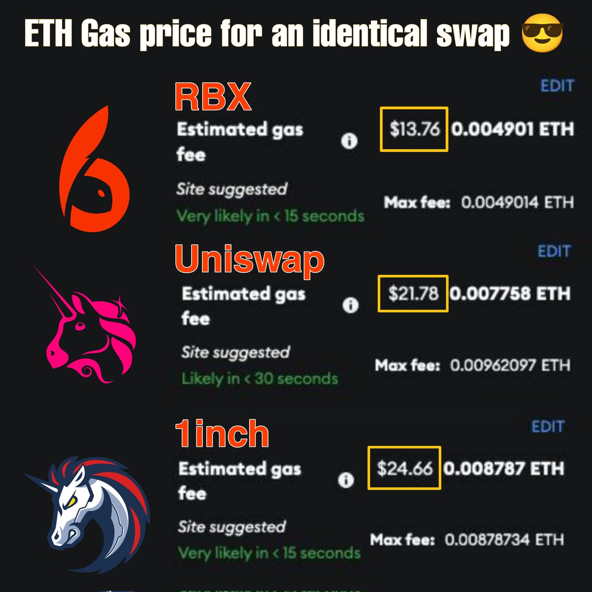 So <a href="/RBXtoken/">RBX DeFi</a>  just deployed it's proprietary teleswap router for Dex trades

The result - lower #Ethereum  gas fees 😎

I need some help for market research from my froggies over at <a href="/ThePlagueNFT/">The Plague Of Frogs 🐸</a>  

Gonna give away a couple of froggies see below for details 👇