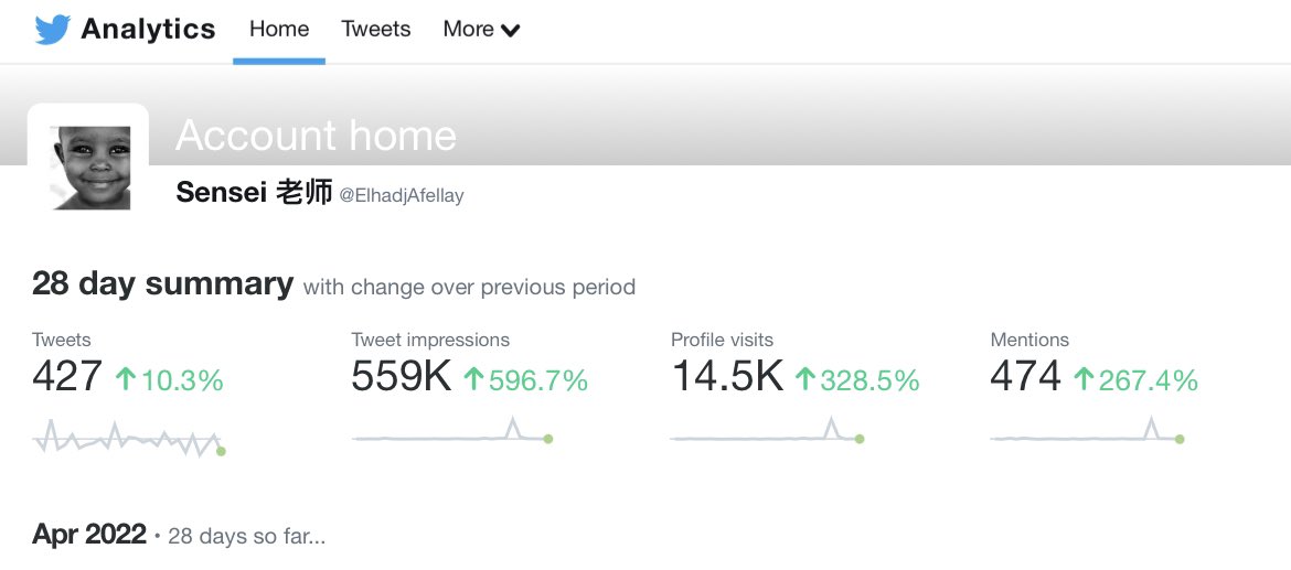 ElhadjAfellay's tweet photo. What did I steal or hide that y’all are looking for 🙄
#TweetAnalytics https://t.co/ZEjMEC8Hd1