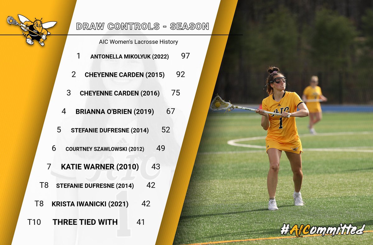 Amazing rookie season 💛🐝