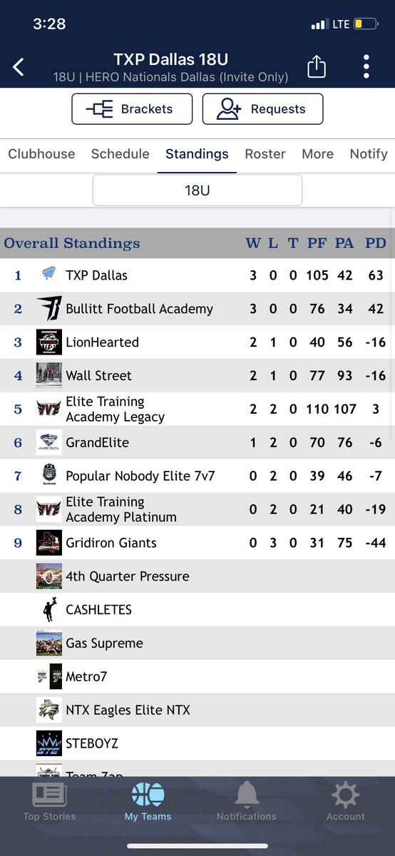 Pressure Applied 💎‼️🥇The Grind don’t stop! <a href="/TxPressure/">Texas Pressure 7v7</a> <a href="/Cardoo___/">Cardo Riascos</a> <a href="/DezScott/">Dez</a>