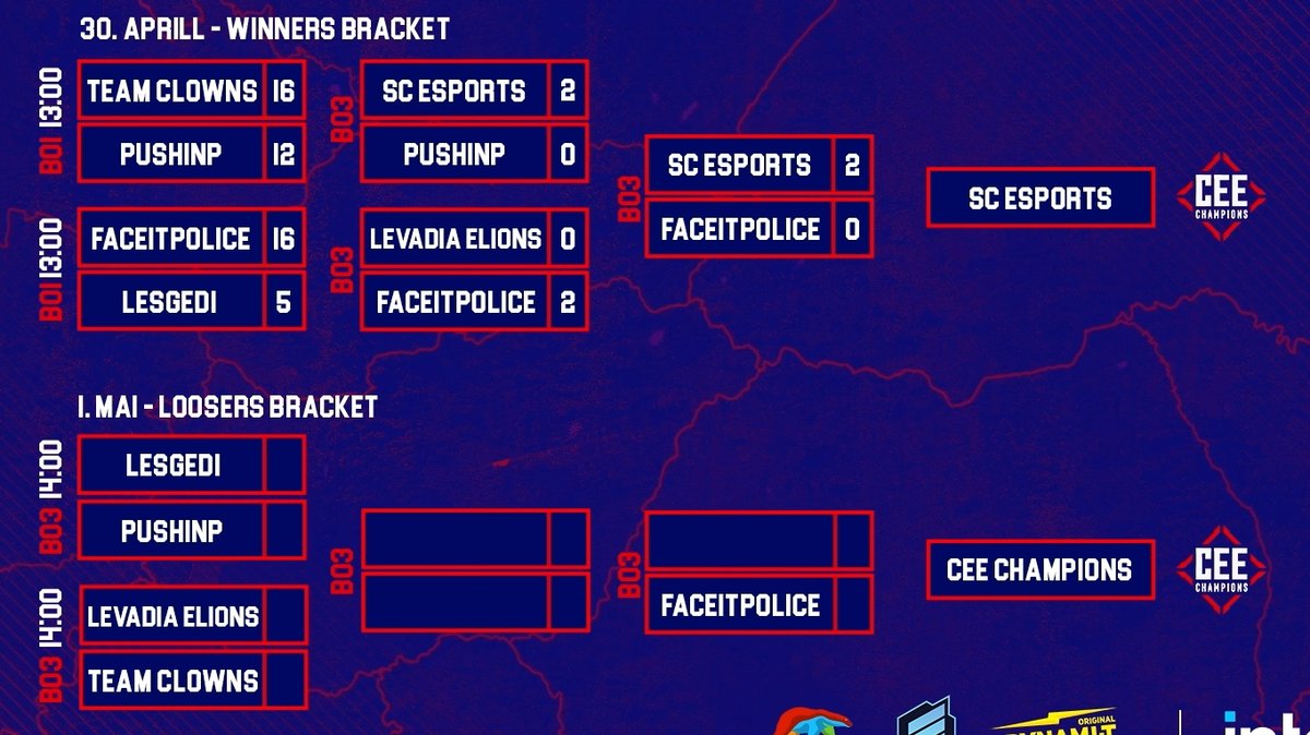 2-0 vs <a href="/LevadiaeLions/">Levadia eLions</a>, 0-2 vs <a href="/scesportsee/">SC eSports</a> 
we continue tmrw in the loser bracket final💪