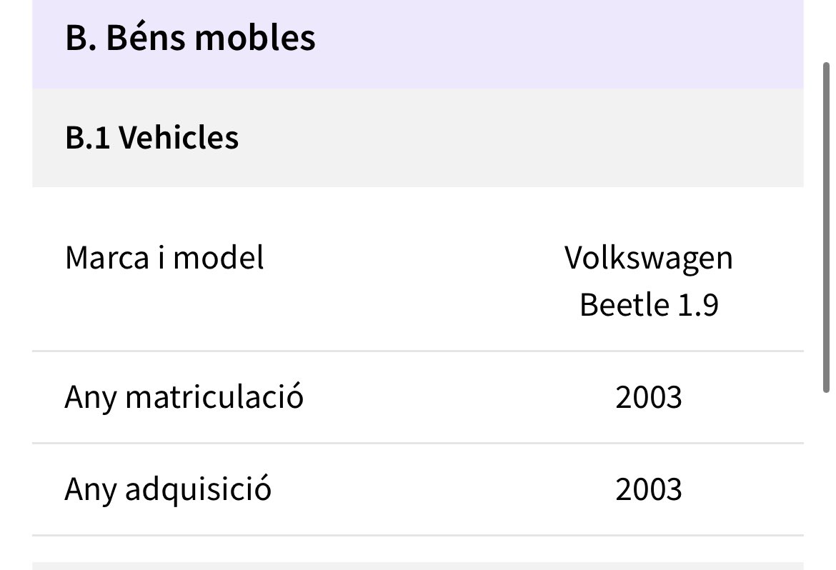 jmangues's tweet photo. Hola @josebouvila, donant un cop d'ull al teu cotxe calcinat veig que és un Mercedes matrícula H. Veig també que a la teva declaració de béns de l'Ajuntament de l'any 2019, als vehicles només consta un volkswagen beetle. Com és això? https://t.co/sfQHasUwB5