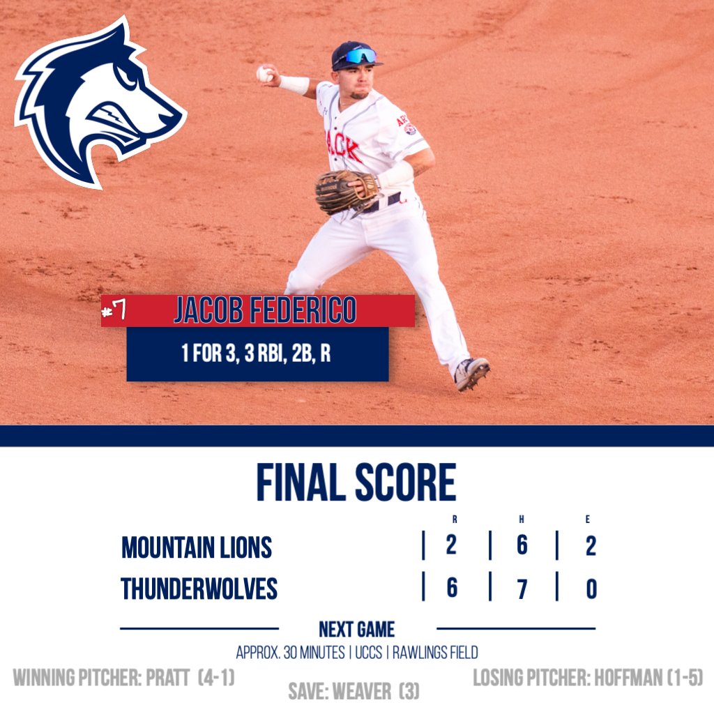 ⚾️ FINAL GAME 1 ⚾️

The Pack take game 1 in a speedy 6-2 win 👏😤

Jacob Federico highlights the Pack out of the 9 hole with a 3 RBI double 🐺🐺

Game 2 will take place in approximately 30 minutes

#DevelopingChampions