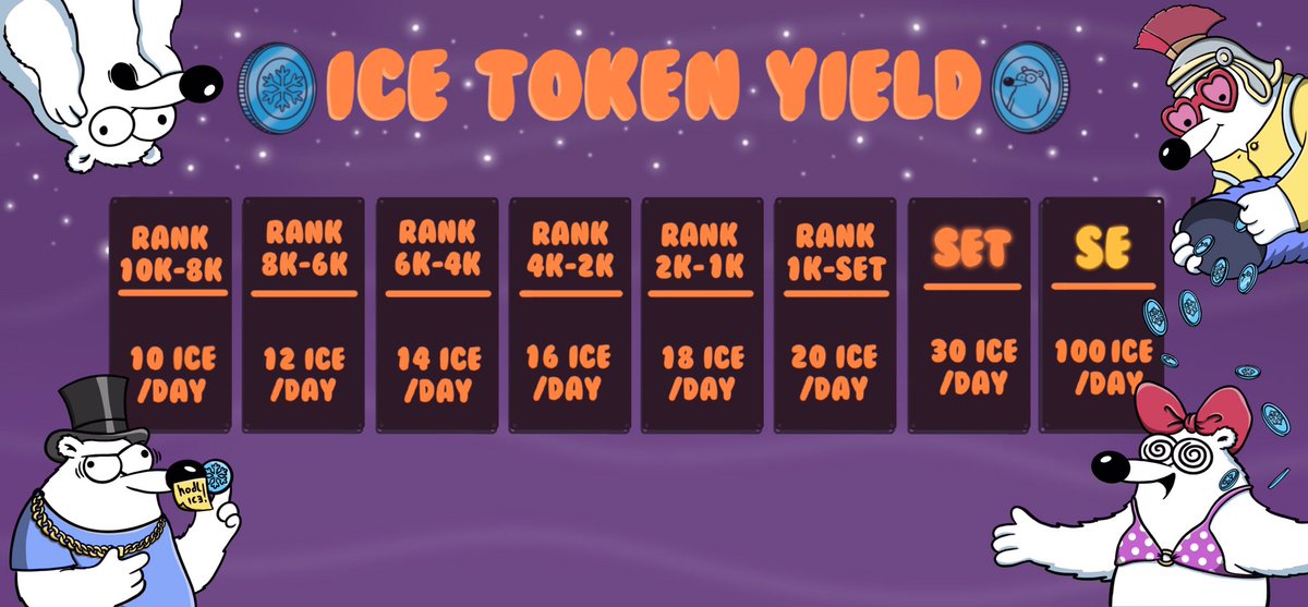 polarbearsnft's tweet photo. Fluffies, check the announcement in discord about recent developments and most importantly, details about the $ice token 😉 https://t.co/Qcw1b6CDMo