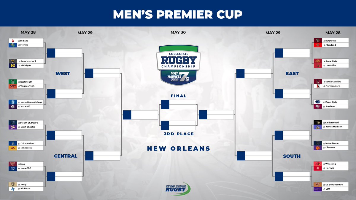 ncrrugby's tweet photo. The 2022 Men’s Premier Cup Bracket!! 🔒

#CRC | #MayMadness7s https://t.co/eQ40pI1tA5
