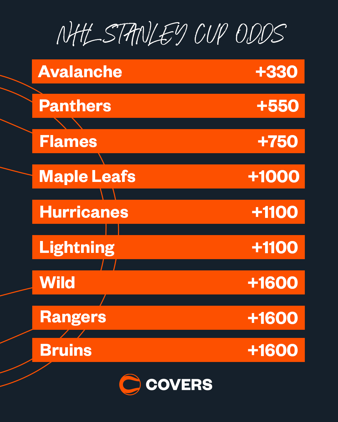 covers-on-twitter-first-round-stanley-cup-playoff-matchups-have-been