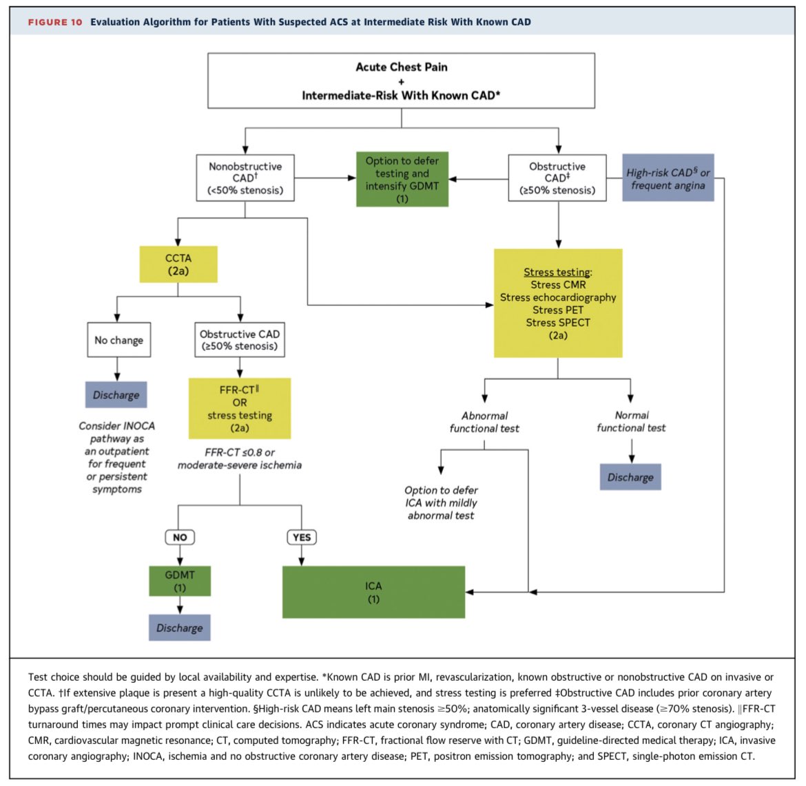 Snapshots from ACC Guideline for chest pain evaluation and diagnosis ...