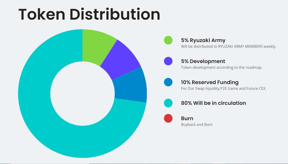 RyuzakiToken's tweet photo. 🟢R Y U Z A K I   T O K E N🟢

🌐First project in the #CRYPTO RESERVED TOKENS for their ARMY🔥

✅5% from Total supply will be reserved for our #RYUZAKI ARMY ✅

@RyuzakiToken

JOIN RYUZAKI ARMY NOW!!!!
https://t.co/HuQOIJrKfI https://t.co/muqg5pqCtj