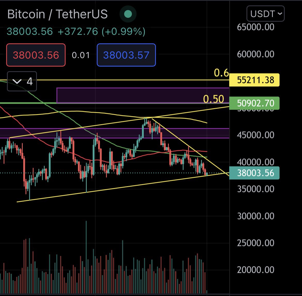 CryptoPropel's tweet image. #btc SEGUIMOS DENTRO DE UN CANAL MIENTRAS EL PRECIO SE PUEDA MANTENER POR ENCIMA DE EL SOPORTE TODO ESTÁRA BIEN !! #Bitcoin2022 #Crypto #Doge