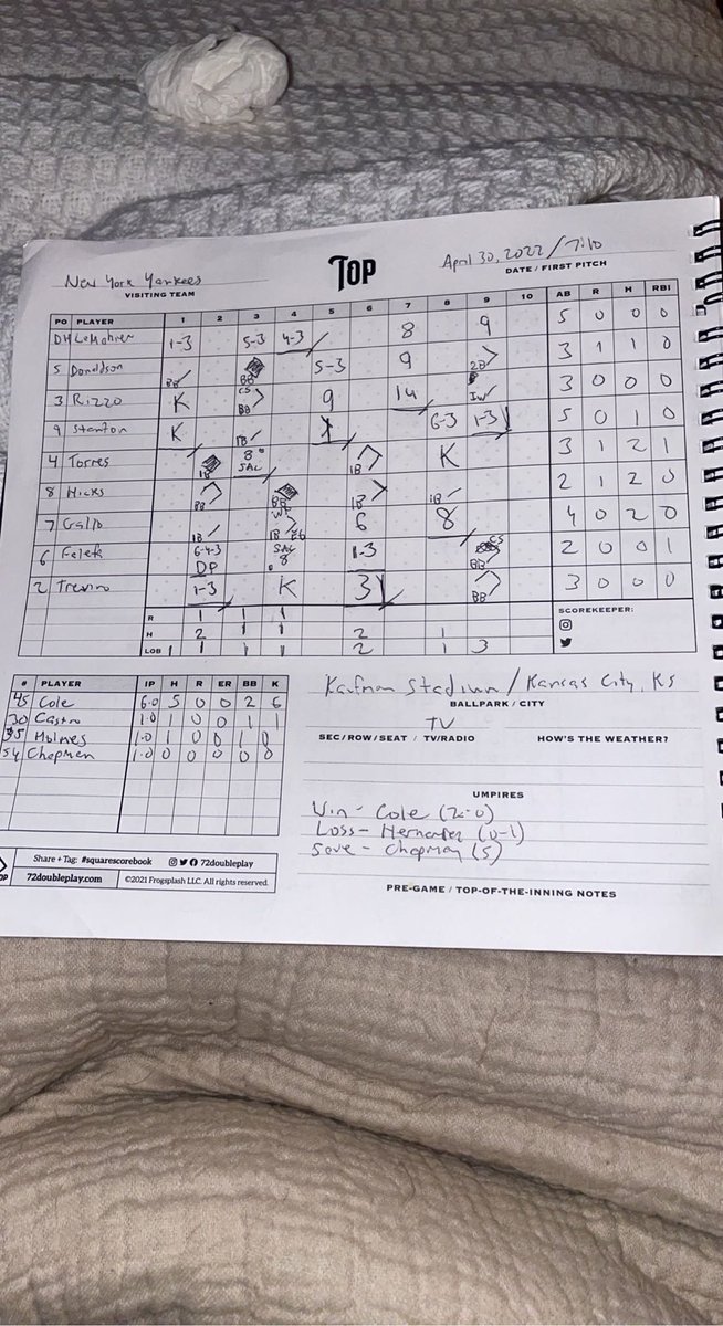 _justinddiamond's tweet image. Tonight’s #FinalScorecard from home.