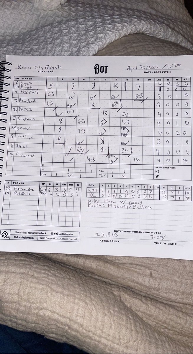 _justinddiamond's tweet image. Tonight’s #FinalScorecard from home.