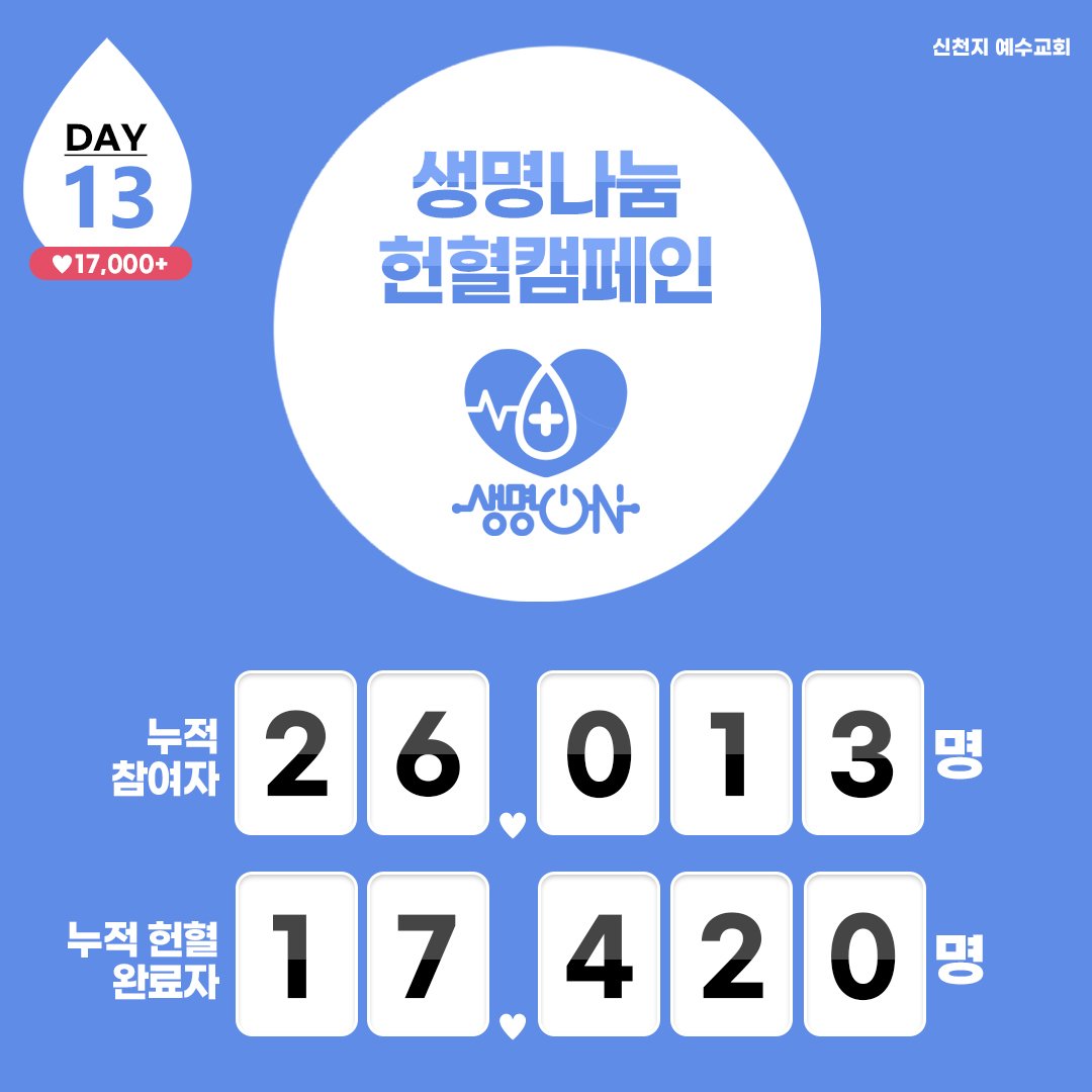 생명나눔 헌혈캠페인 Day 13

#생명_ON #헌혈_캠페인 #단체_헌혈 #혈액수급위기 #위기_극복 #신천지_예수교회 #적극_동참 #사랑_실천 #함께해요